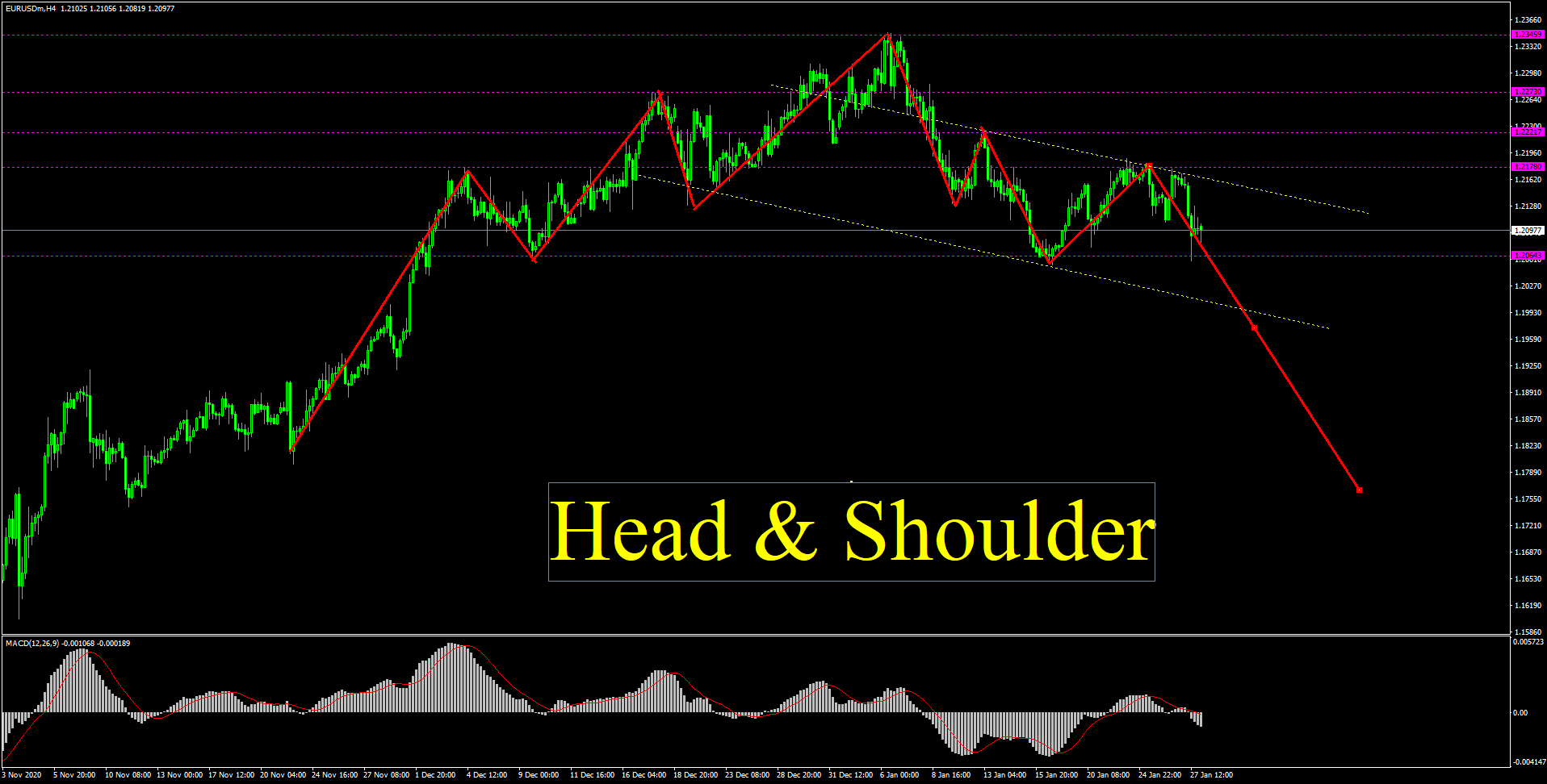 เว็บ เทรด forex market