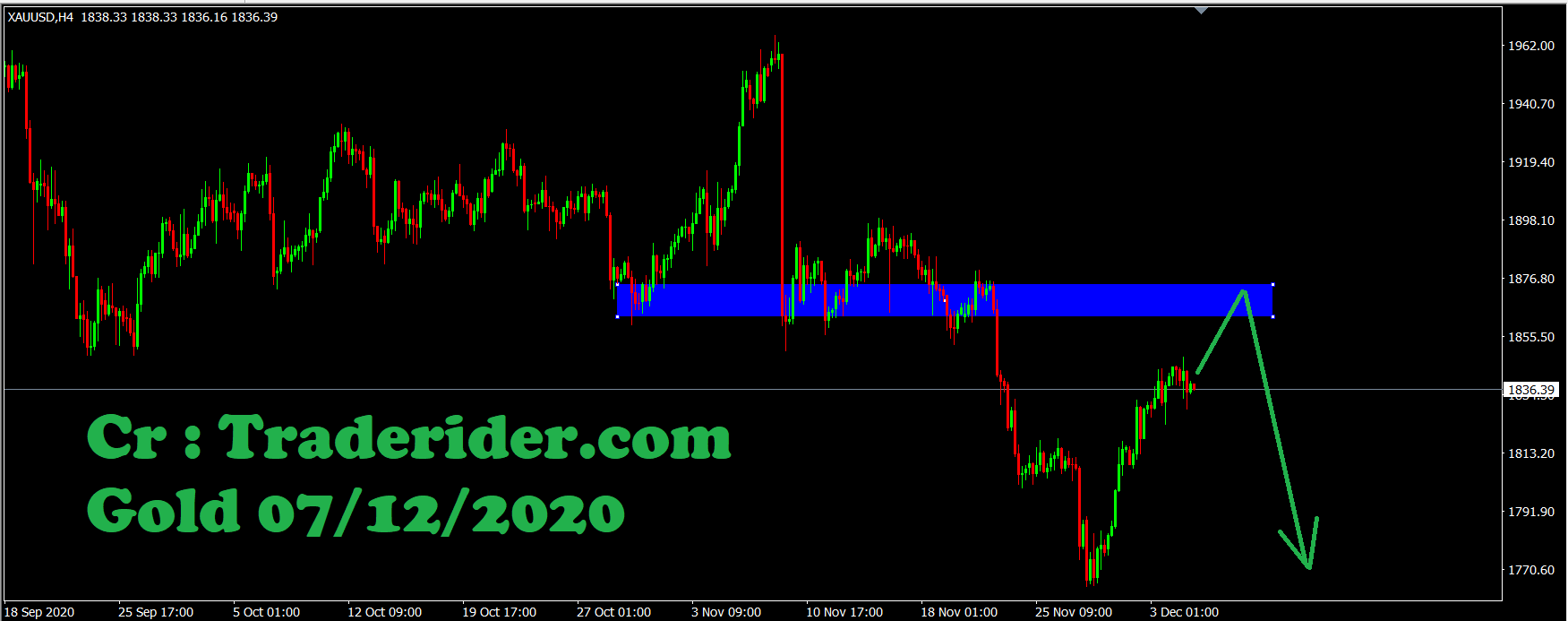 The Golden Standard – A Timeless Fortress of Strength in Forex The Golden Standard – A Timeless Fortress of Strength in Forex