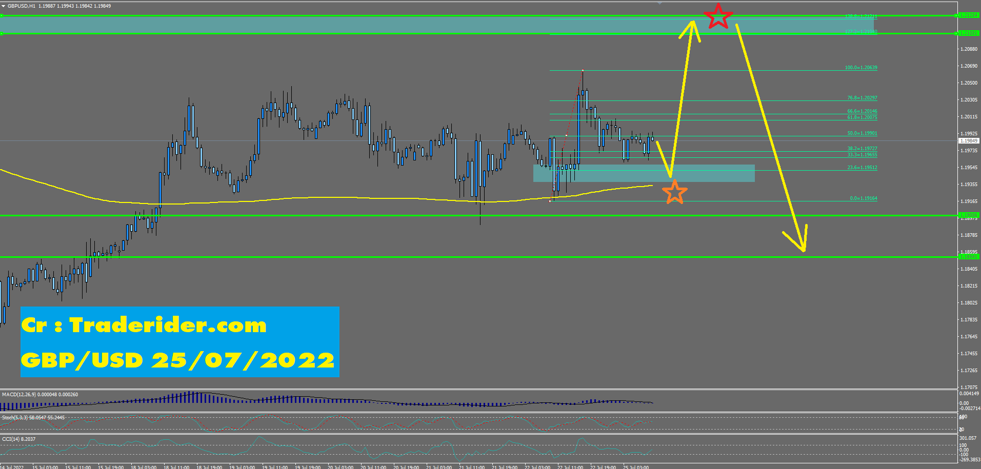 Keong Forex Excel 100 Trades Keong Forex Excel 100 Trades