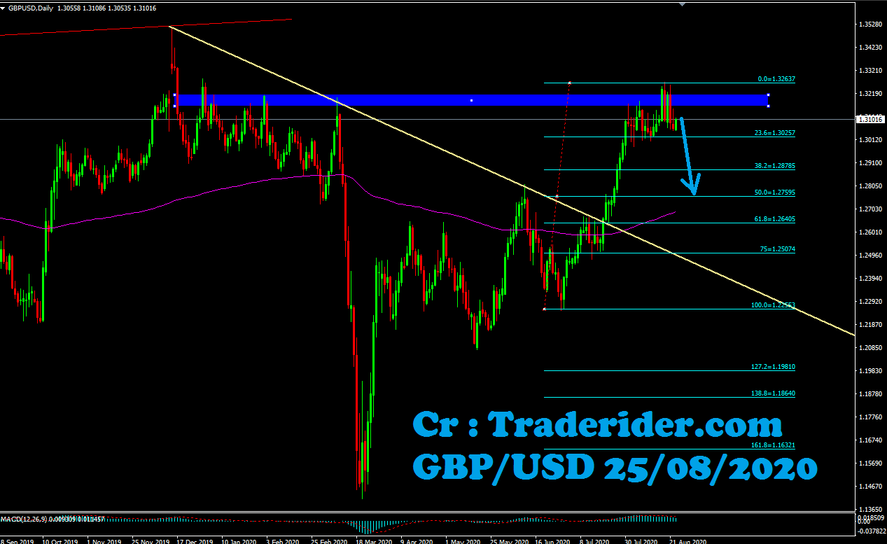 forex จ ด pips